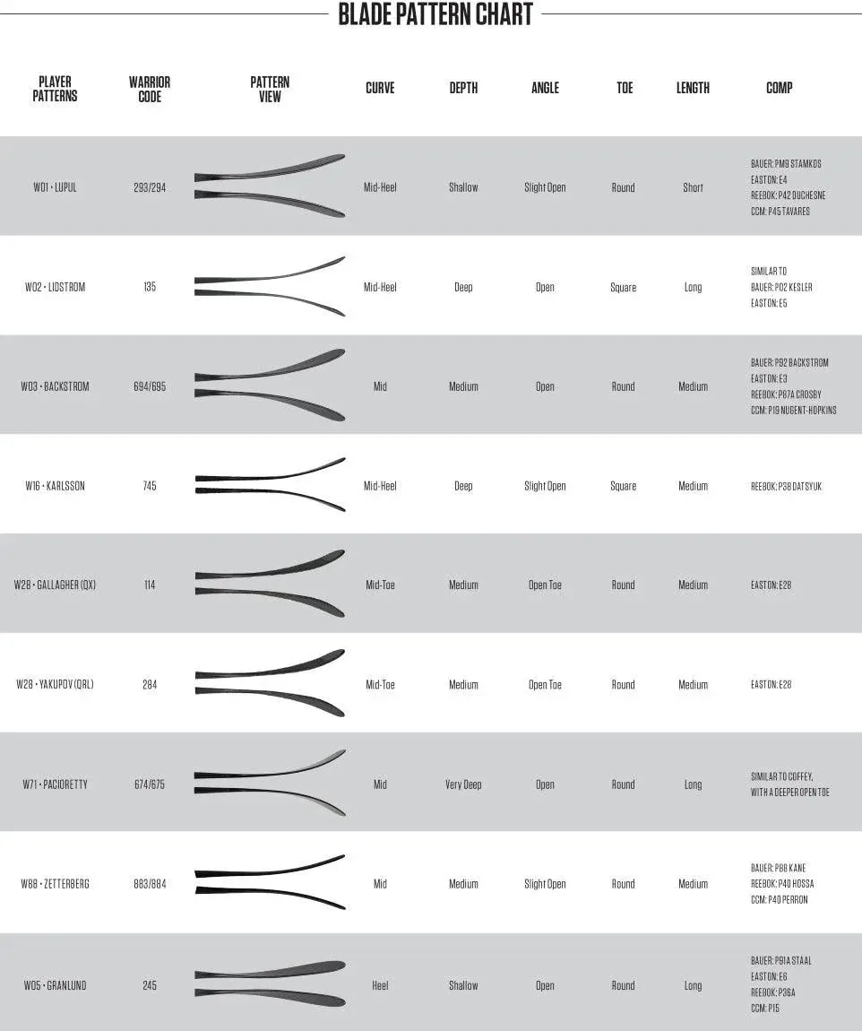 Alpha QX 3 Hockey Stick - Junior