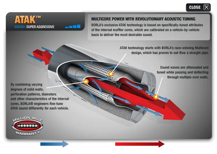 Borla Catback Exhaust Dodge Challenger SRT Hellcat 6.2 [w/o Active Exhaust Valves] (15-19) ATAK or S-Type
