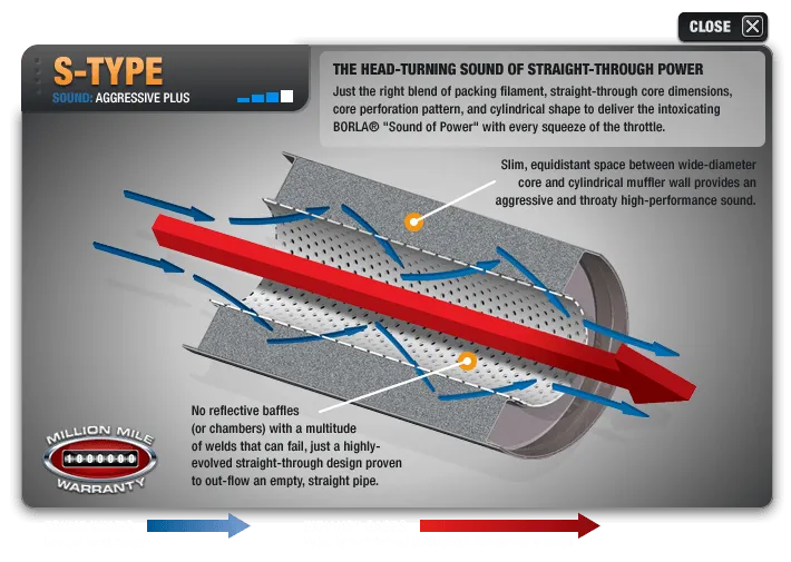 Borla Catback Exhaust Dodge Challenger SRT Hellcat 6.2 [w/o Active Exhaust Valves] (15-19) ATAK or S-Type