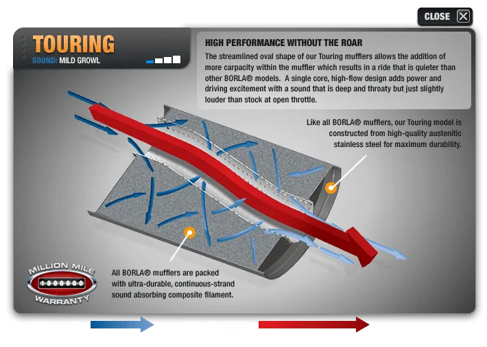 Borla Catback Exhaust Dodge Challenger SRT/ Scat Pack 392 (15-19) ATAK/S-Type/Touring