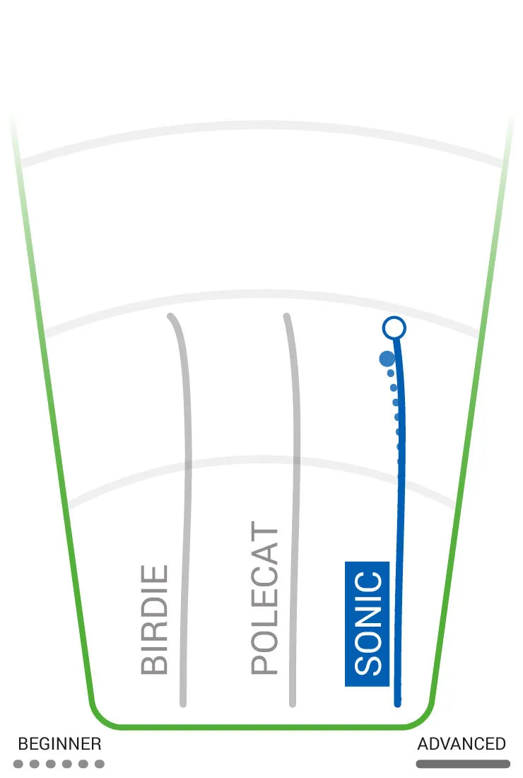 Innova Sonic Putt and Approach Disc