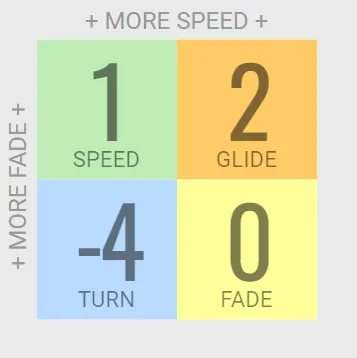 Innova Sonic Putt and Approach Disc