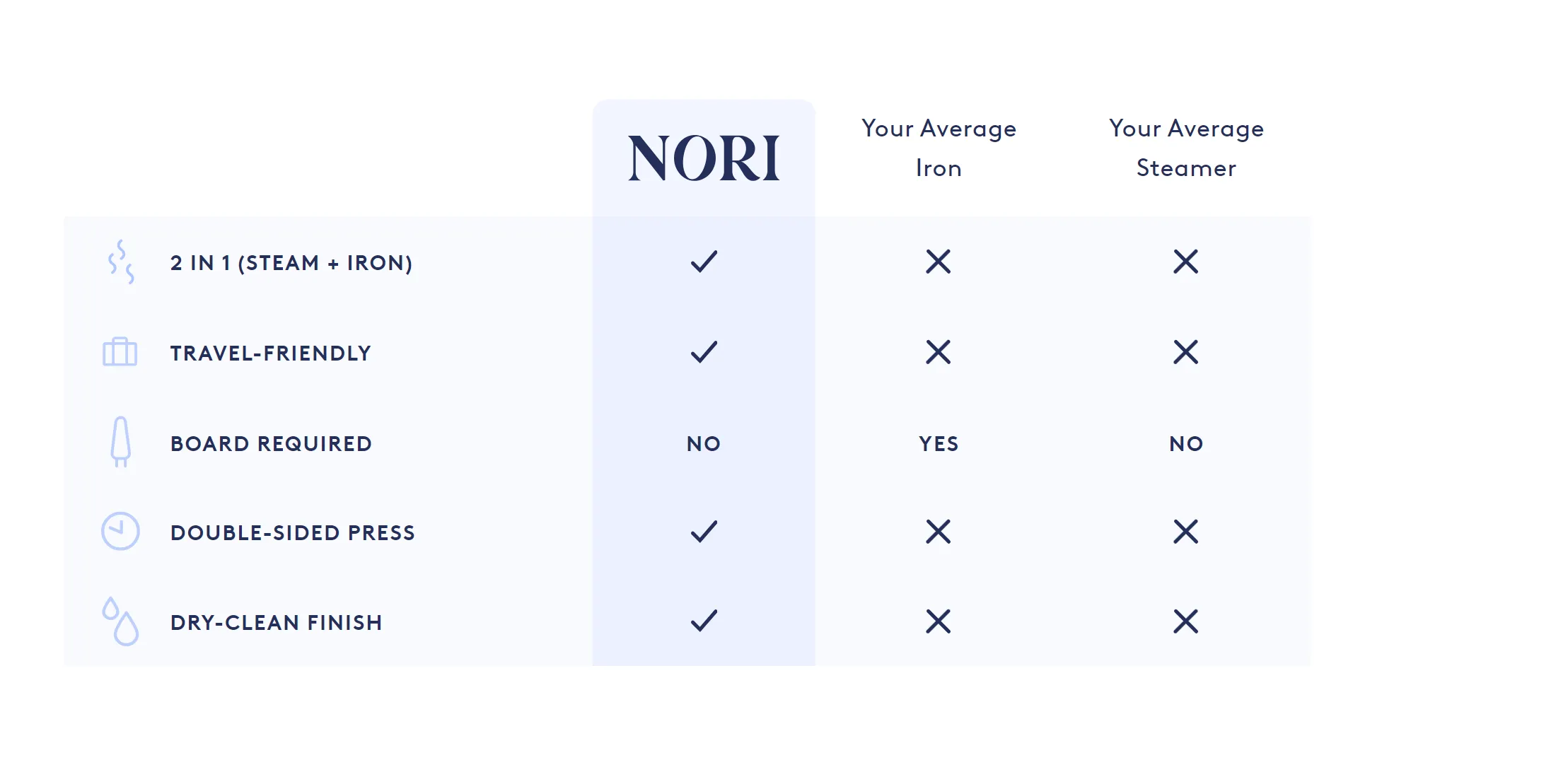 The Nori Press - The Nest's Favorite Steam Iron